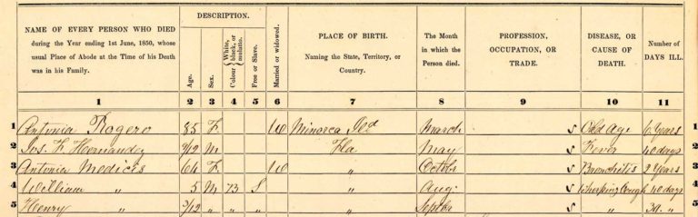 Florida Mortality Schedules
